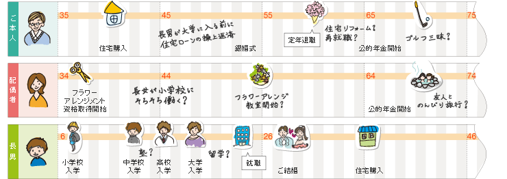 2017．6.13【守山店】幸せ家族のためのライフプランセミナー